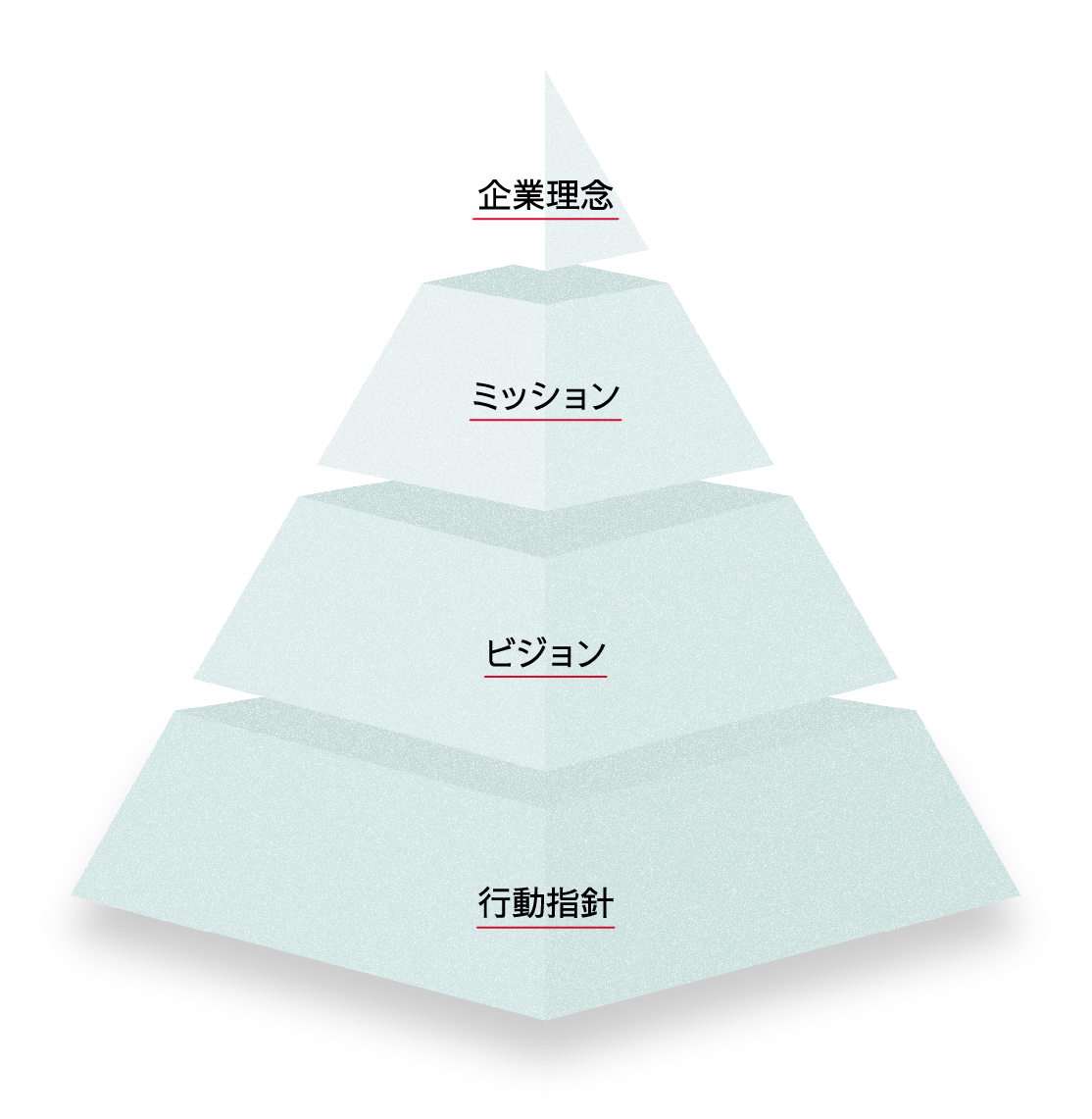 企業理念