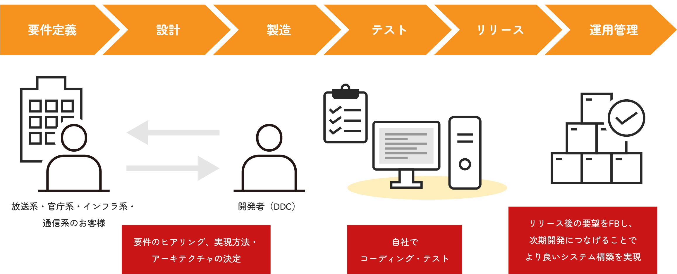 ニュース番組作成支援システムの開発・運用・維持
